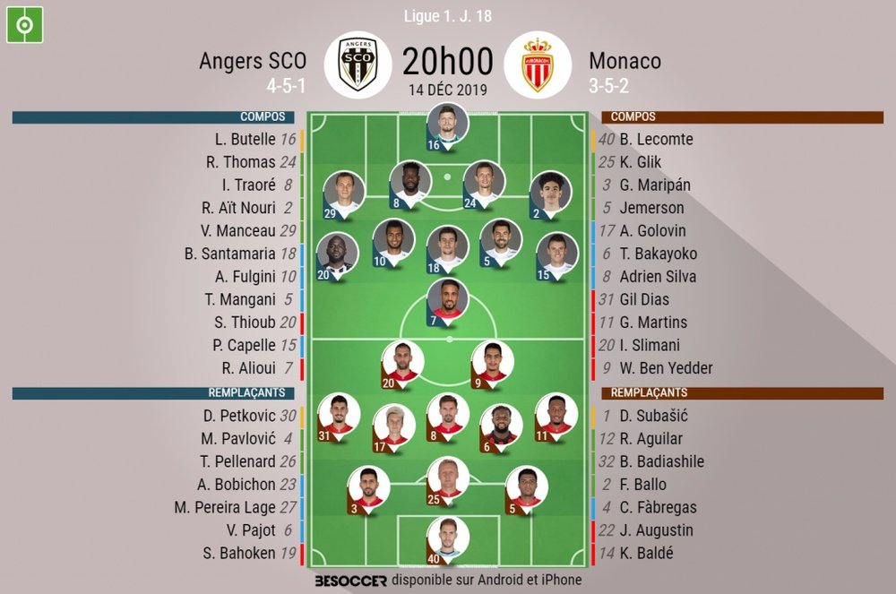 Compos officielles Angers-Monaco, Ligue 1, J18, 14/12/2019. BeSoccer