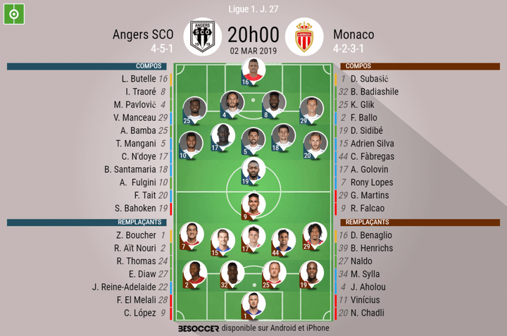 Les compos officielles du match de Ligue 1 entre Angers et Monaco