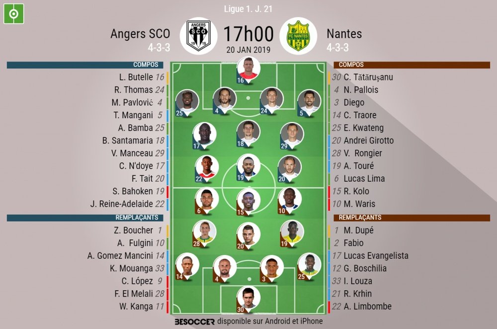 Compos officielles Angers-Nantes, 21ème journée de Ligue 1, 20/01/2019. BeSoccer