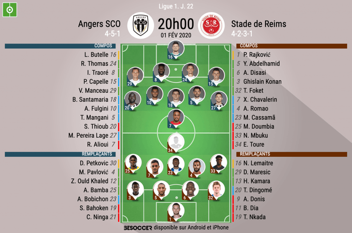 Les compos officielles du match de Ligue 1 entre Angers et Reims