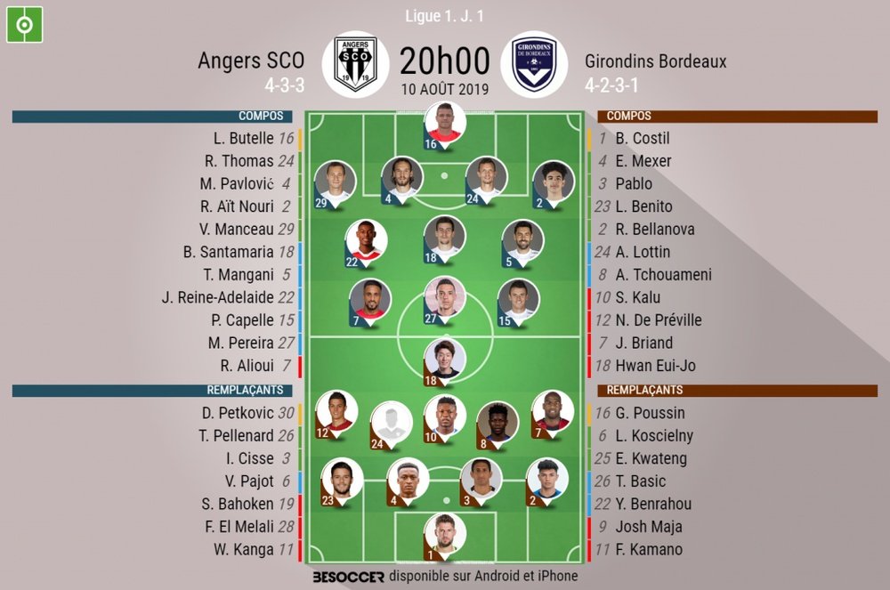 Compos officielles Angers SCO-Girondins de Bordeaux, Ligue 1, J.1, 10/08/2019, BeSoccer