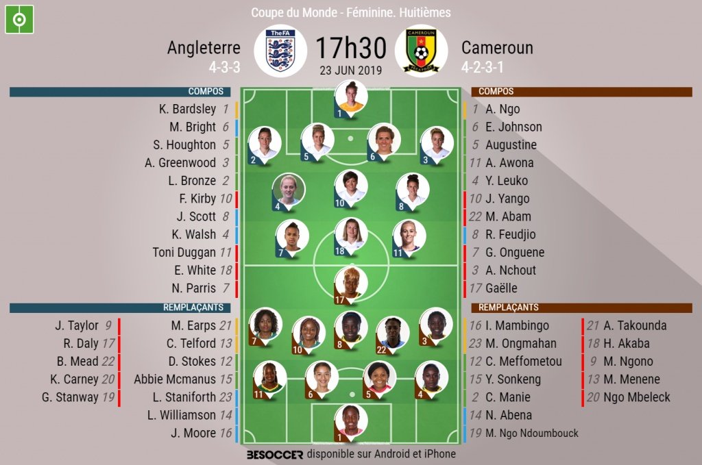 Compos officielles Angleterre - Cameroun, 1/8ème Finale, 23/06/2019. Besoccer