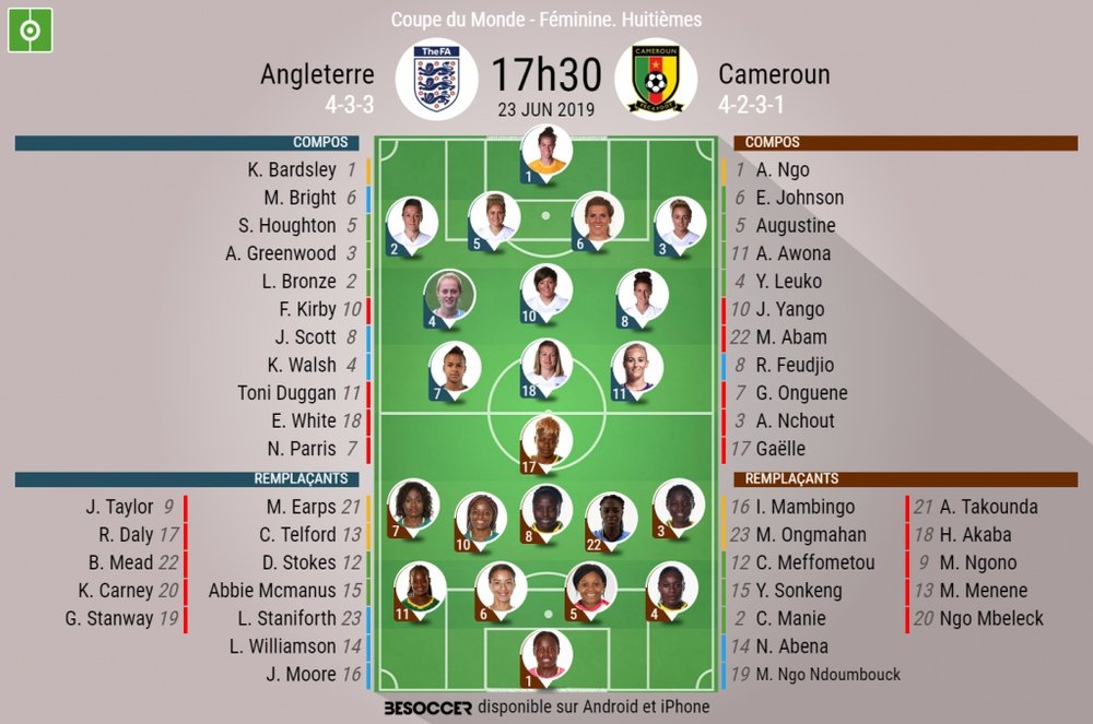 Compos officielles Angleterre - Cameroun, 1/8ème Finale, 23/06/2019. Besoccer