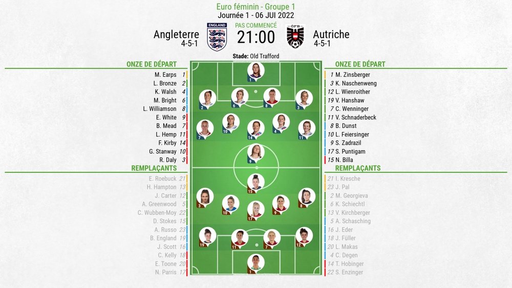 Compos officielles Angleterre-Autriche, 1 journée Euro Fem 2022. BeSoccer
