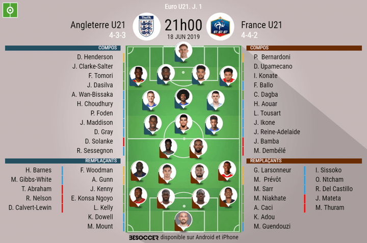 Les compos officielles du match de l'Euro U21 entre l'Angleterre et la France