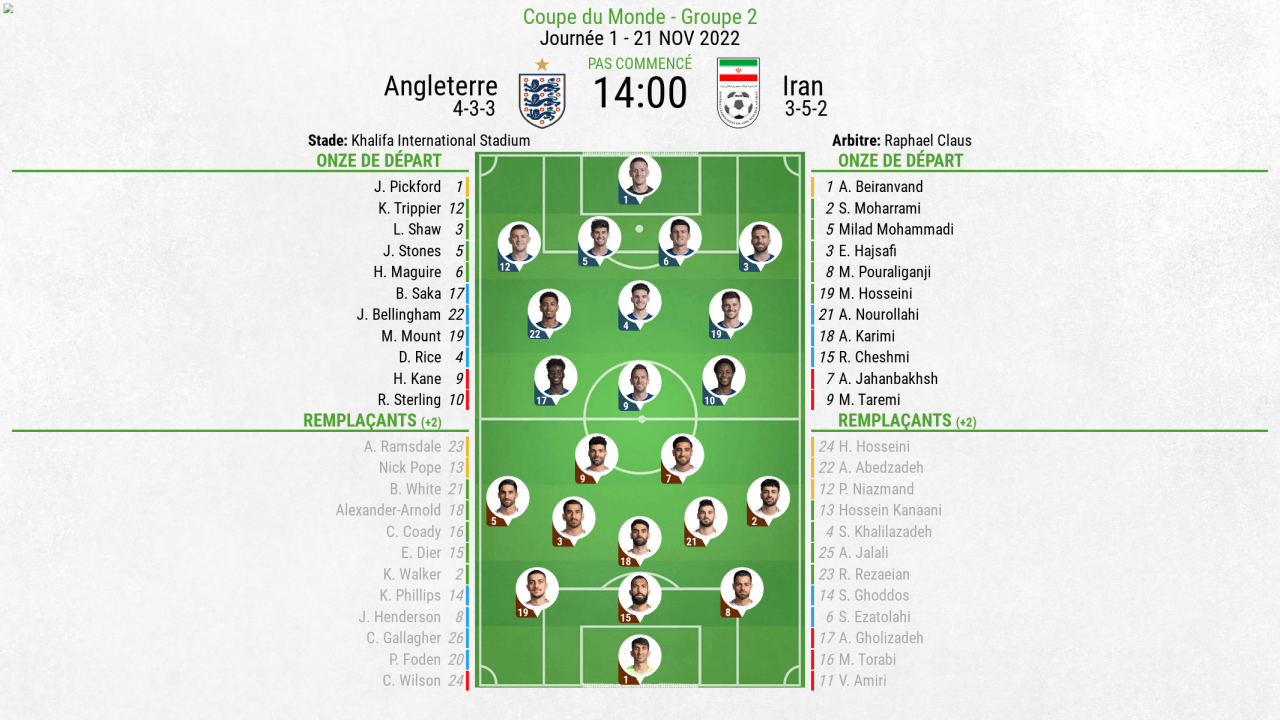 C'était le direct du Angleterre - Iran