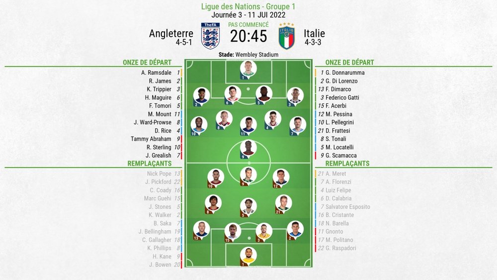 Compos officielles : Angleterre-Italie. afp
