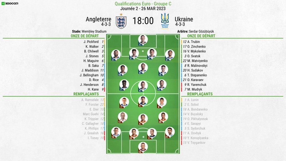 Compos officielles Angleterre-Ukraine, Qualifications Euro 2024, J2 Groupe C, 20/03/2023. BeSoccer