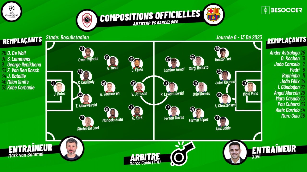 Compos officielles : Antwerp-FC Barcelone. BeSoccer