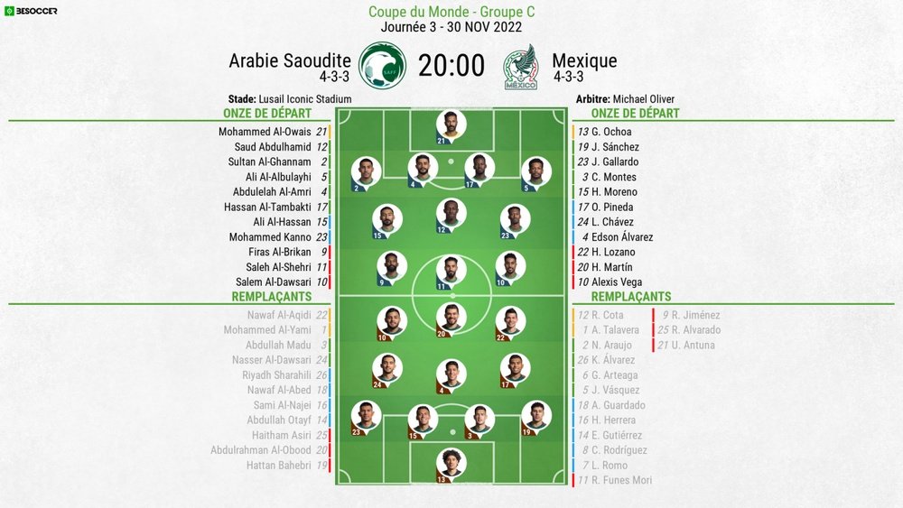 Compos officielles Arabie saoudite-Mexique, J3 de la Coupe du monde, 30/11/2022. besoccer