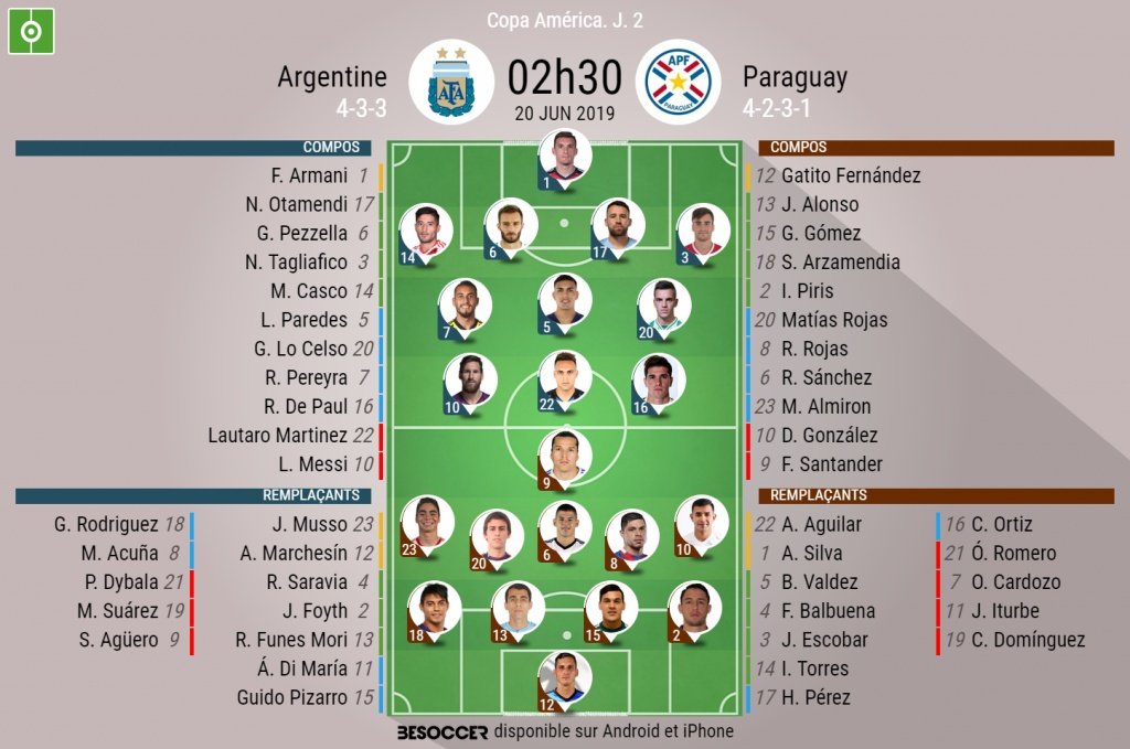 Compos officielles Argentine - Paraguay, J2, Copa América, 20/06/2019. Besoccer