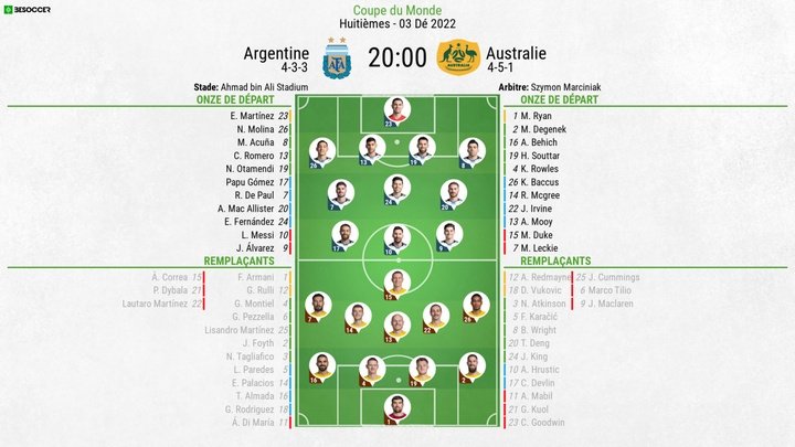 Suivez le direct du match Argentine-Australie. afp