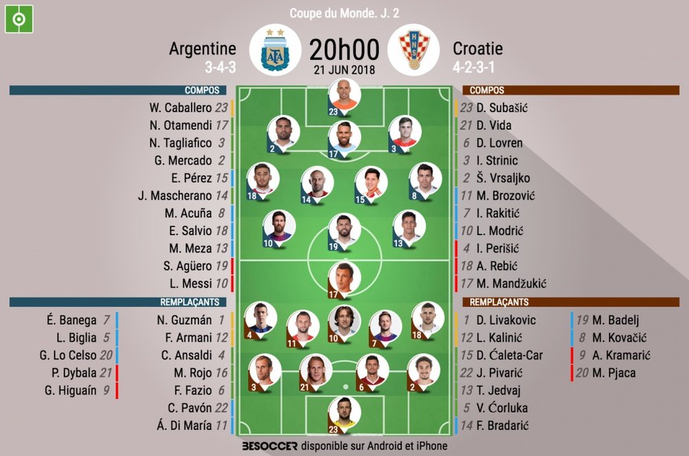 Compos officielles Argentine-Croatie, J2, Coupe du monde, 21/06/2018. BeSoccer