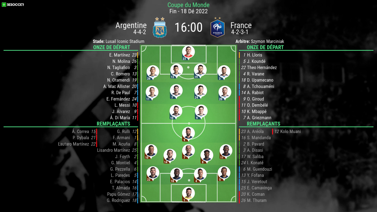 Compos Officielles : Argentine-France