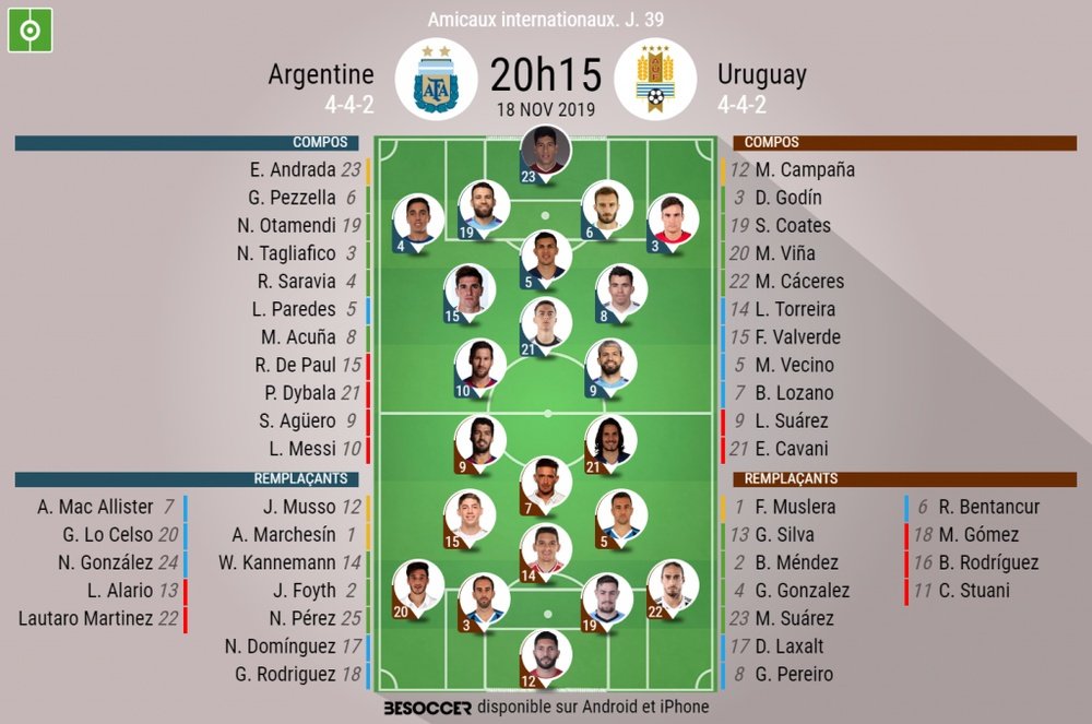 Suivez le direct d'Argentine-Uruguay. AFP