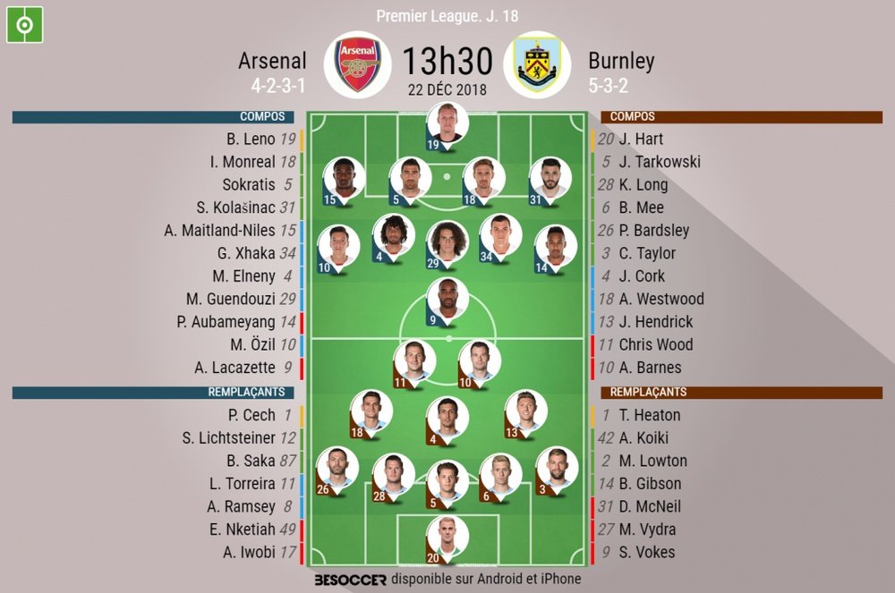 Compos officielles Arsenal - Burnley, J18, Premier League. 22/12/2018. Besoccer