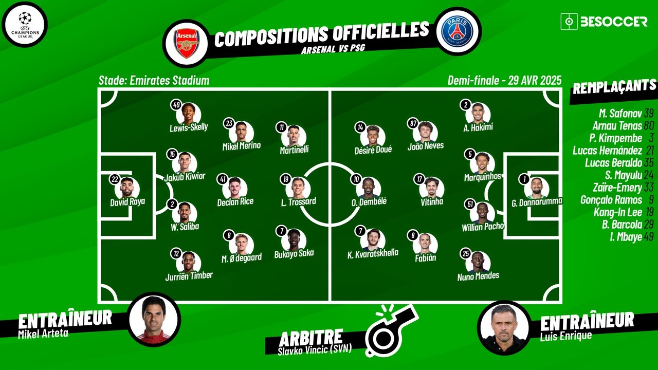 Compos officielles Arsenal - PSG. BeSoccer