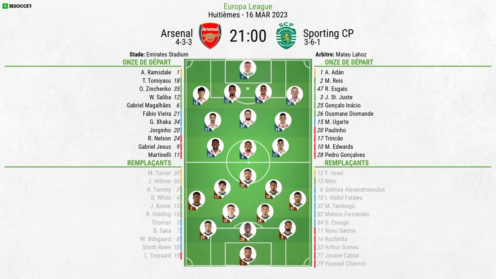 Compos officielles Arsenal -Sporting CP, Europa League 2022/23, 8es de finale d'EL. BeSoccer