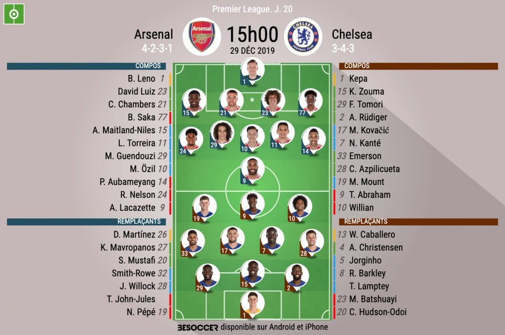 Compos officielles Arsenal-Chelsea, Premier League, J.20, 29/12/2019, BeSoccer.