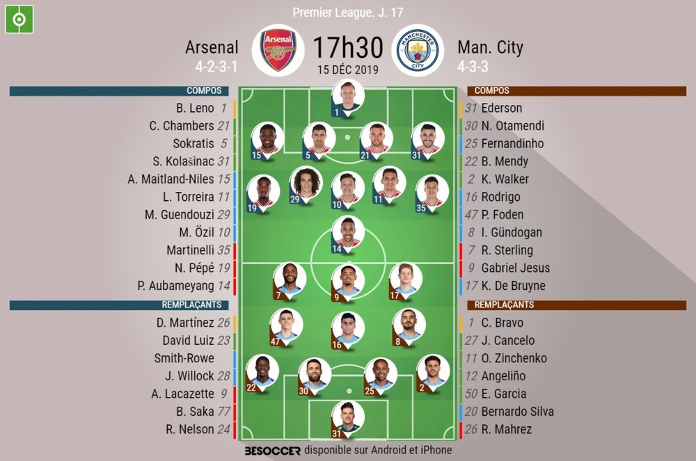 Compos officielles Arsenal-City, Premier League, J17, 15/12/2019. BeSoccer
