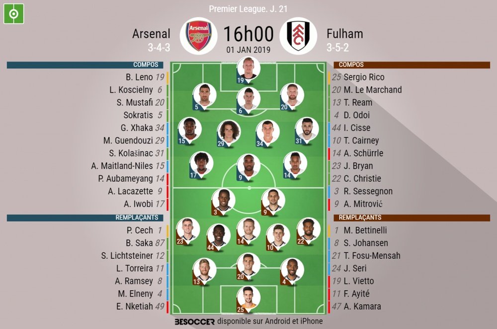 Compos officielles. BeSoccer