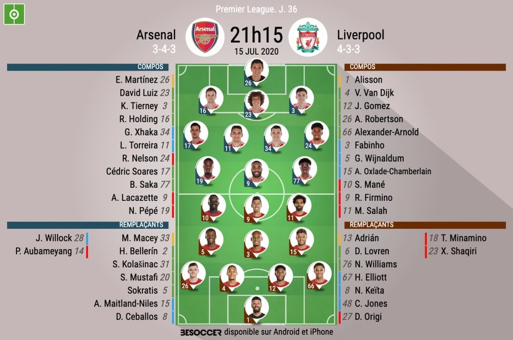 Les compos officielles entre Arsenal et Liverpool. BeSoccer