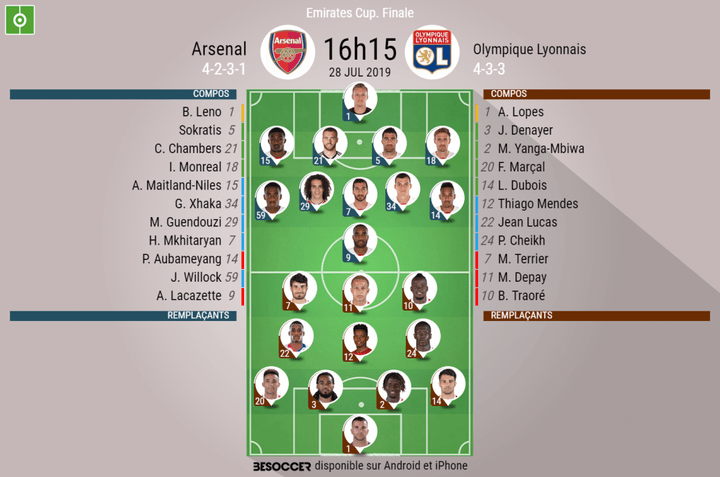 Les compos officielles du match amical entre Arsenal et l'Olympique Lyonnais