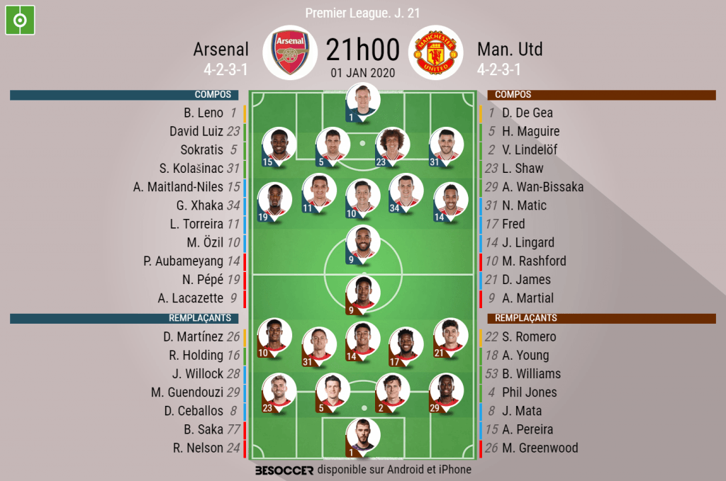 Arsenal-Bournemouth : les compositions officielles