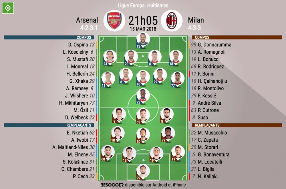 Les compos officielles du match d'Europa League entre Arsenal et Milan. BeSoccer