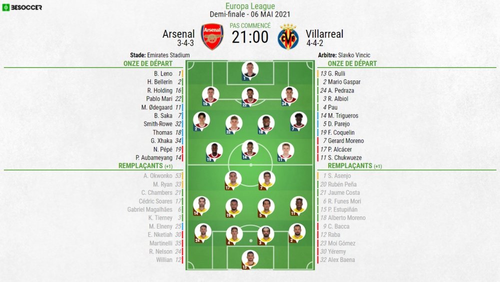 Compos officielles : Arsenal-Villarreal. BeSoccer