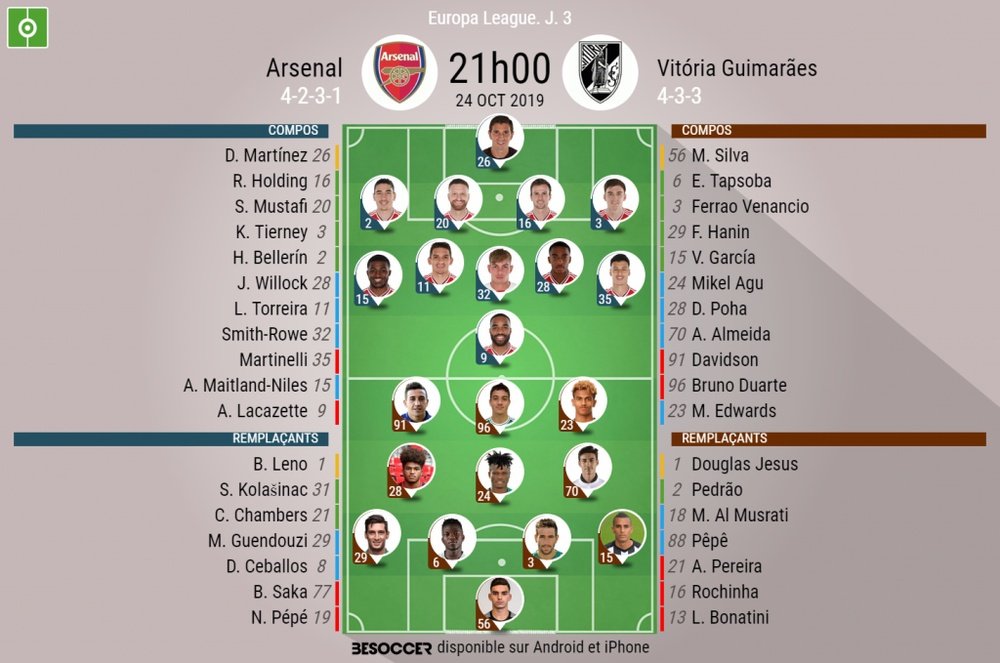 Compos officielles Arsenal-Vitoria Guimaraes, 3e journée de l'édition 2019-20 de C3. BeSoccer
