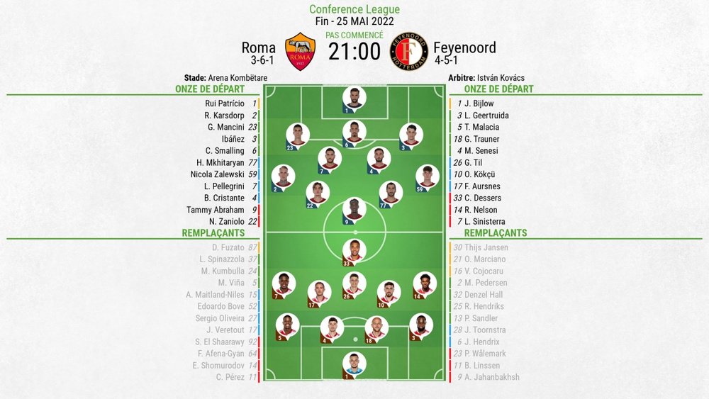 Suivez le direct du match AS Roma - Feyenoord. BeSoccer