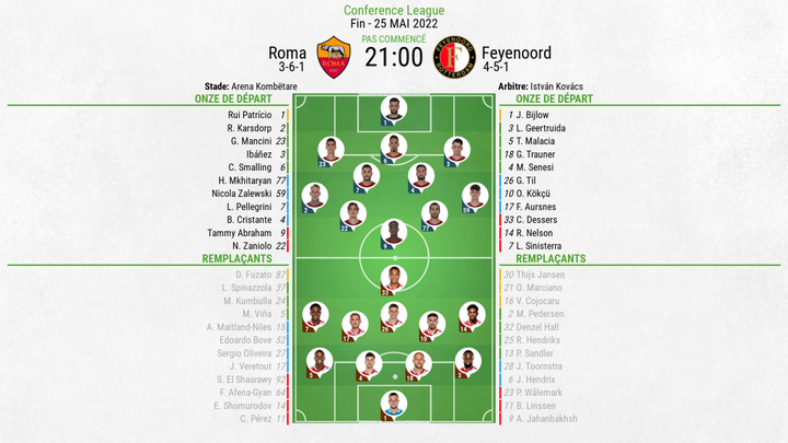 Compos officielles : AS Roma - Feyenoord. BeSoccer