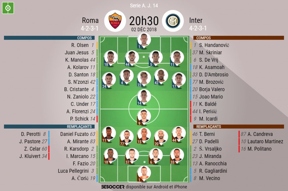 Compos officielles AS Roma - Inter, J14, Serie A, 02/12/2018. Besoccer