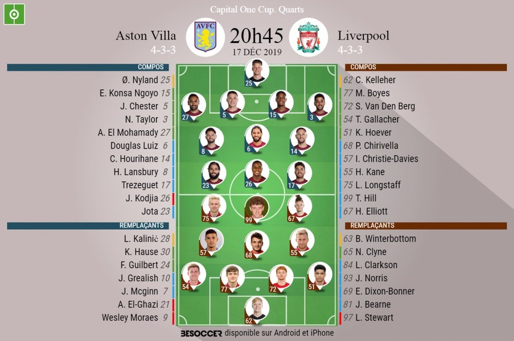 Les compos officielles du match de Carabao Cup entre Aston Villa et Liverpool. Twitter/LFC