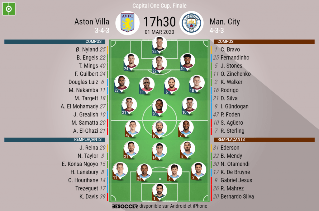 Les compos officielles du match de League Cup entre Aston Villa et Man City