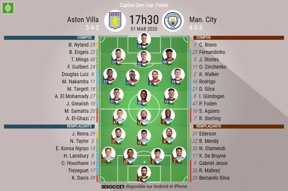 Compos officielles Aston Villa-Manchester CIty, League Cup, Finale, 01/03/2020, BeSoccer