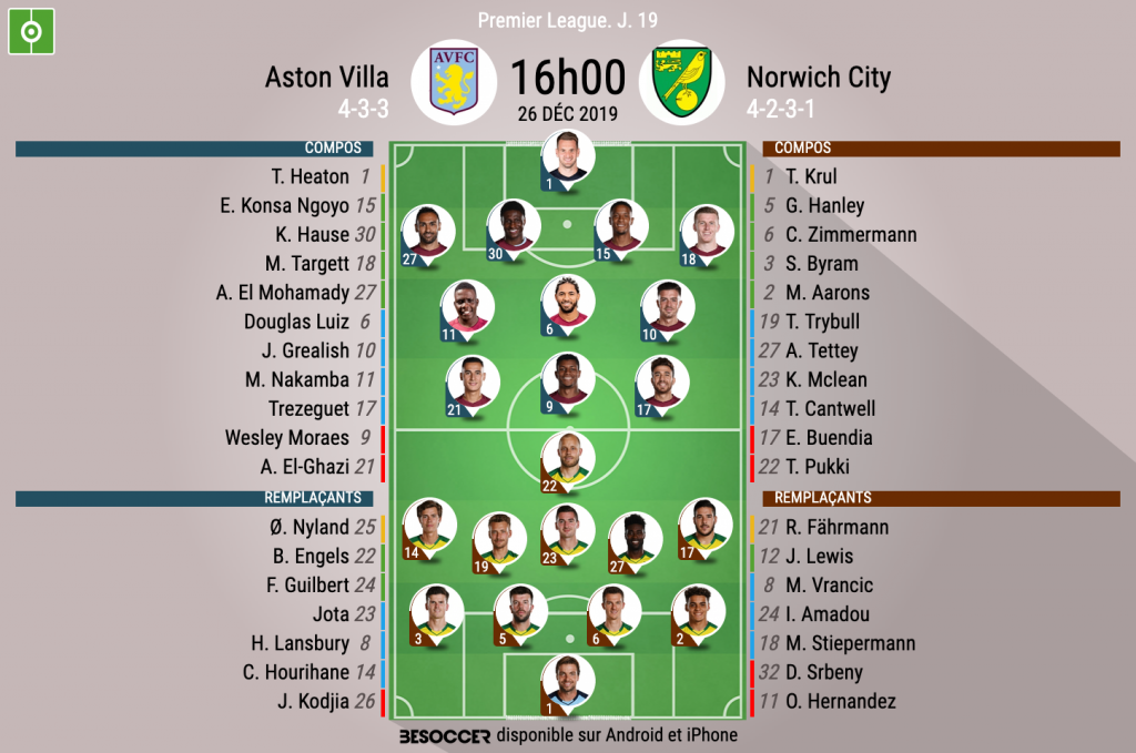 Les compos officielles du match de Premier League entre Aston Villa et Norwich