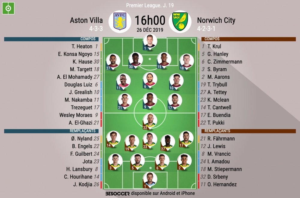 Compos officielles Aston Villa-Norwich, Premier League, J.19, 26/12/2019, BeSoccer