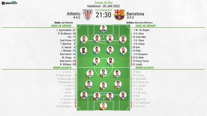 Compos officielles : Athletic Bilbao-Barcelone