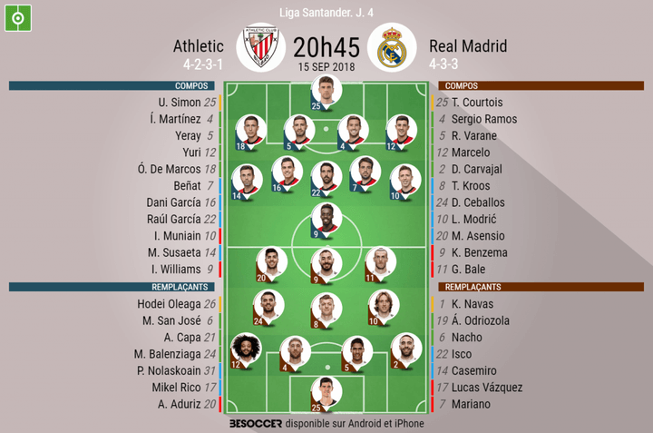 Suivez le direct d'Athletic Bilbao-Real Madrid