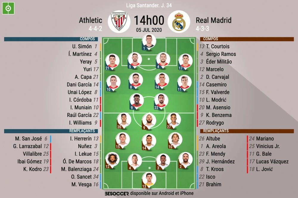 Les compos officielles entre l'Athletic et le Real Madrid. BeSoccer