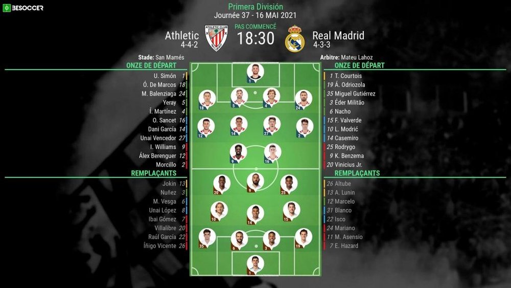 Compos officielles : Athletic Bilbao-Real Madrid. BeSoccer