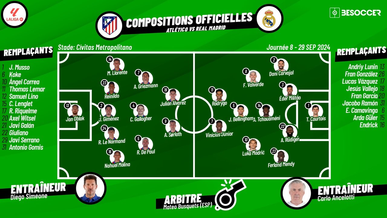 Compos Officielles Atlético de Madrid - Real Madrid. BeSoccer