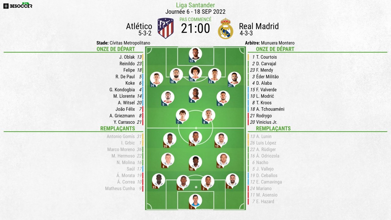 Compos officielles Atletico Madrid-Real Madrid, J6 de Liga. BeSoccer