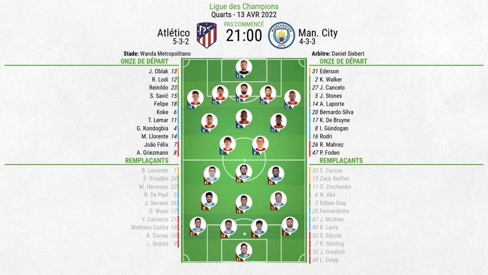 Compos officielles : Atlético Madrid - Man City. BeSoccer