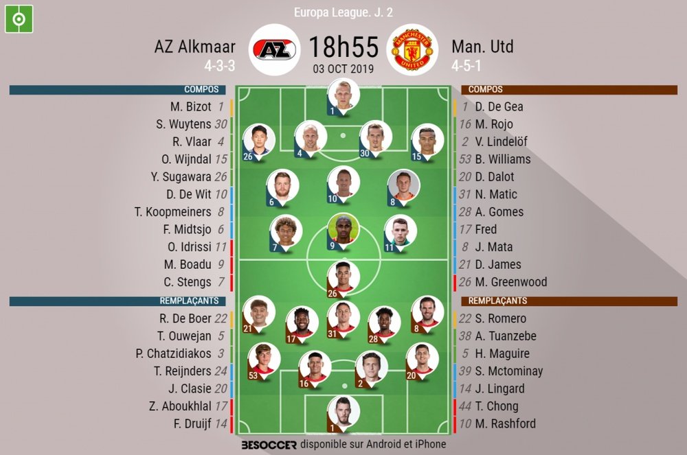 Compos officielles AZ Alkmaar-Manchester United, 2ème journée de l'édition 2019-20 de C3. BeSoccer