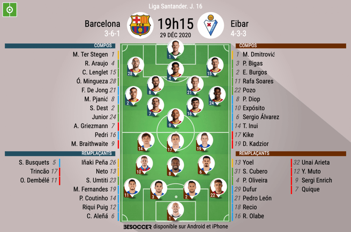 Les compos officielles du match de Liga entre le Barça et Eibar