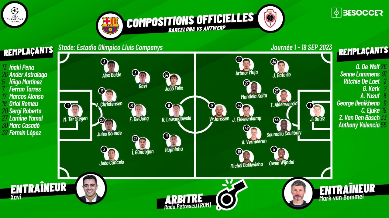 Compos officielles Barça-Antwerp, phase de groupes de Ligue des champions, 19/09/2023. besoccer