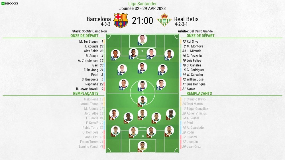 Compos officielles Barça-Betis, J32 Liga, 29/04/2023. BeSoccer